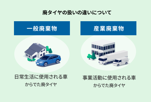 廃タイヤの扱いの違いについて